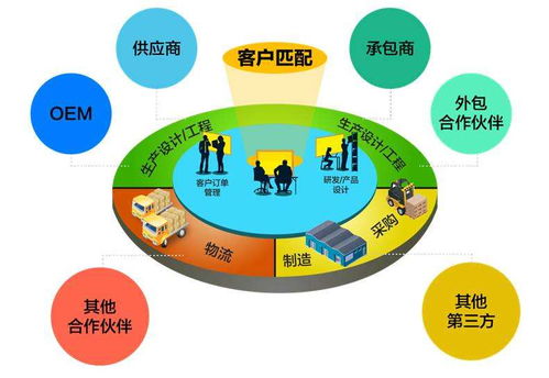 環保設備行業供應鏈管理服務 新模式，心服務，賦能綠色未來