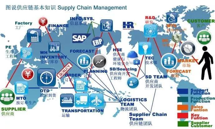 益邦咨詢研報 中小型供應鏈企業管理重心轉移的六大策略