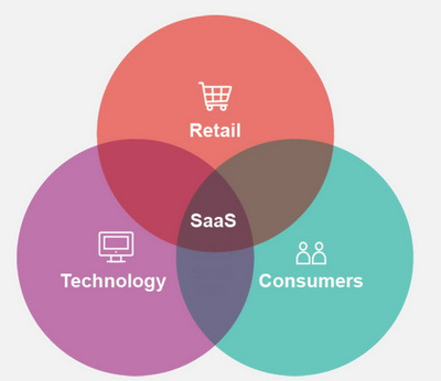 專訪Infor 五大策略重構數字時代的零售與供應鏈體系